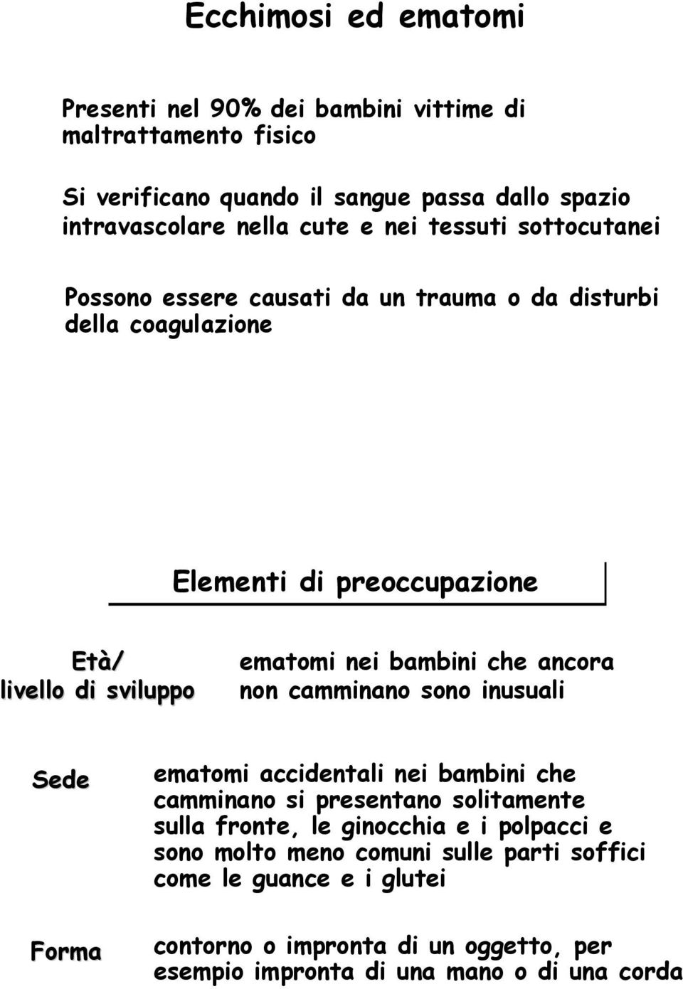 bambini che ancora non camminano sono inusuali Sede Forma ematomi accidentali nei bambini che camminano si presentano solitamente sulla fronte, le ginocchia e i