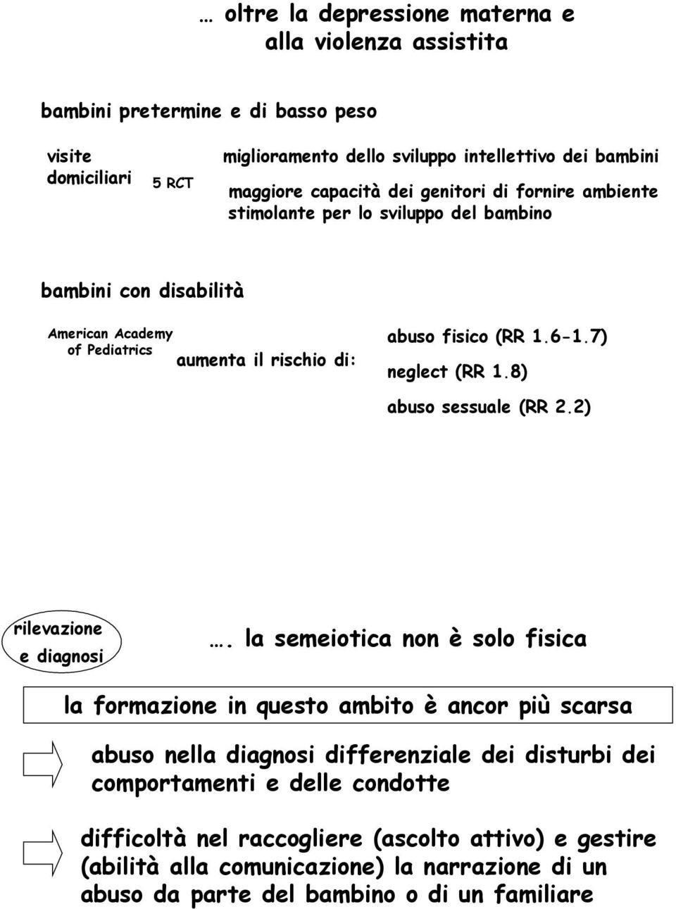 7) neglect (RR 1.8) abuso sessuale (RR 2.2) rilevazione e diagnosi.