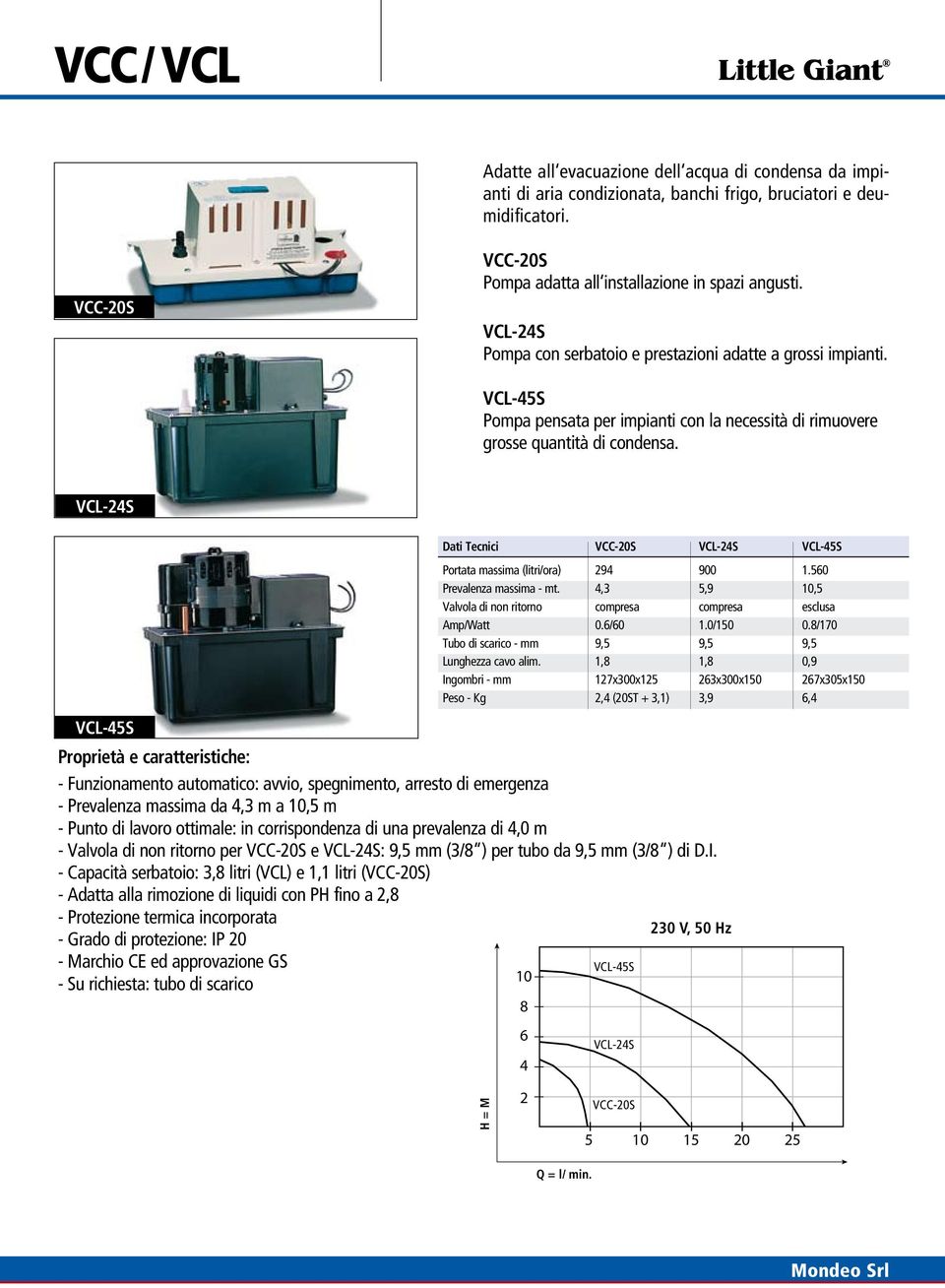 VCL-24S VCL-45S Dati Tecnici VCC-2S VCL-24S VCL-45S Portata massima (litri/ora) 294 9 1.56 Prevalenza massima - mt. 4,3 5,9 1,5 Valvola di non ritorno compresa compresa esclusa Amp/Watt.6/6 1./15.