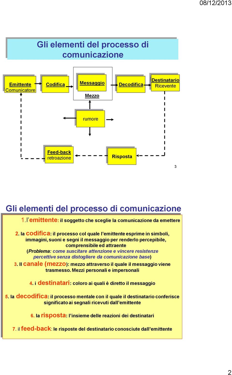 la codifica: il processo col quale l emittente esprime in simboli, immagini, suoni e segni il messaggio per renderlo percepibile, comprensibile ed attraente (Problema: come suscitare attenzione e