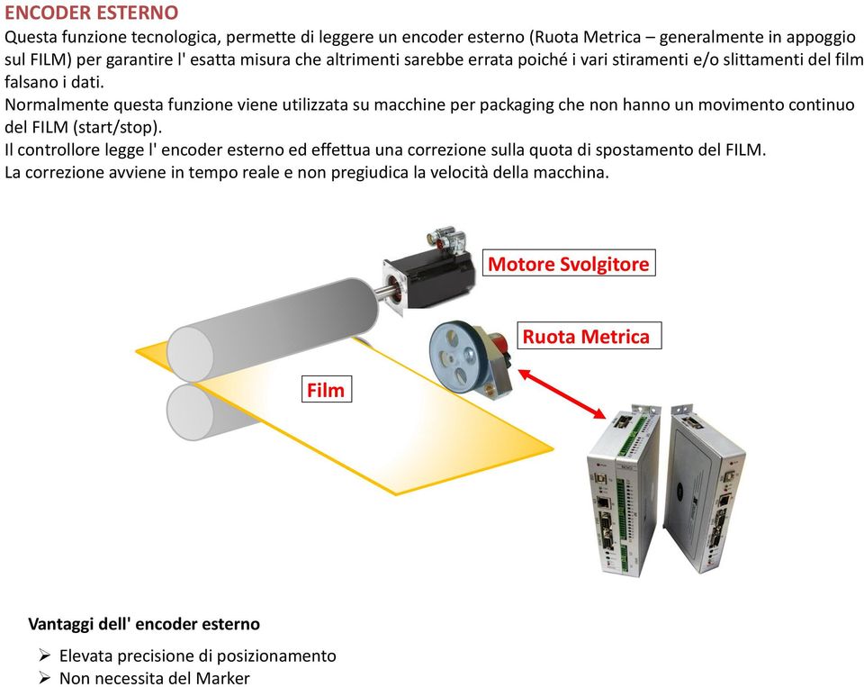 Normalmente questa funzione viene utilizzata su macchine per packaging che non hanno un movimento continuo del FILM (start/stop).