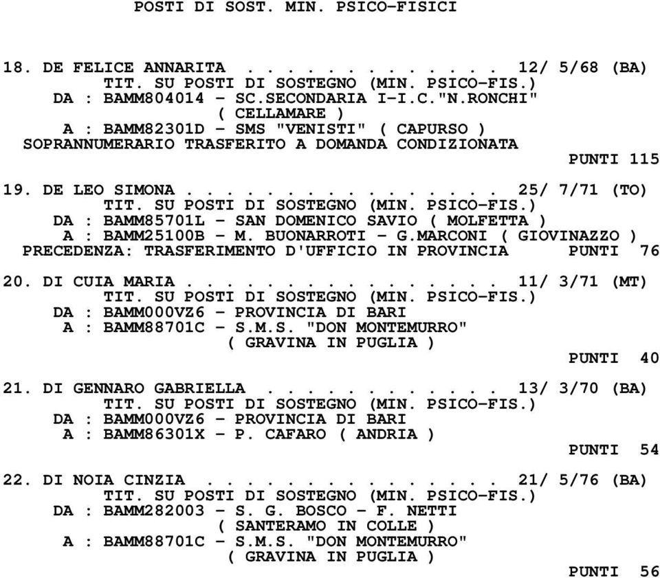 ............... 25/ 7/71 (TO) DA : BAMM85701L - SAN DOMENICO SAVIO ( MOLFETTA ) A : BAMM25100B - M. BUONARROTI - G.MARCONI ( GIOVINAZZO ) PRECEDENZA: TRASFERIMENTO D'UFFICIO IN PROVINCIA PUNTI 76 20.