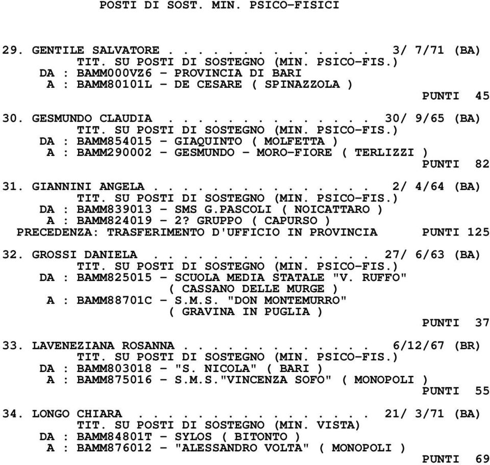 PASCOLI ( NOICATTARO ) A : BAMM824019-2? GRUPPO ( CAPURSO ) PRECEDENZA: TRASFERIMENTO D'UFFICIO IN PROVINCIA PUNTI 125 32. GROSSI DANIELA............... 27/ 6/63 (BA) DA : BAMM825015 - SCUOLA MEDIA STATALE "V.