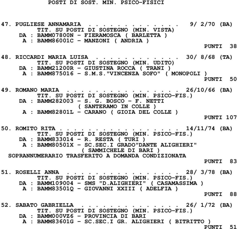 UDITO) DA : BAMM21200R - GIUSTINA ROCCA ( TRANI ) A : BAMM875016 - S.M.S."VINCENZA SOFO" ( MONOPOLI ) PUNTI 50 49. ROMANO MARIA................ 26/10/66 (BA) DA : BAMM282003 - S. G. BOSCO - F.