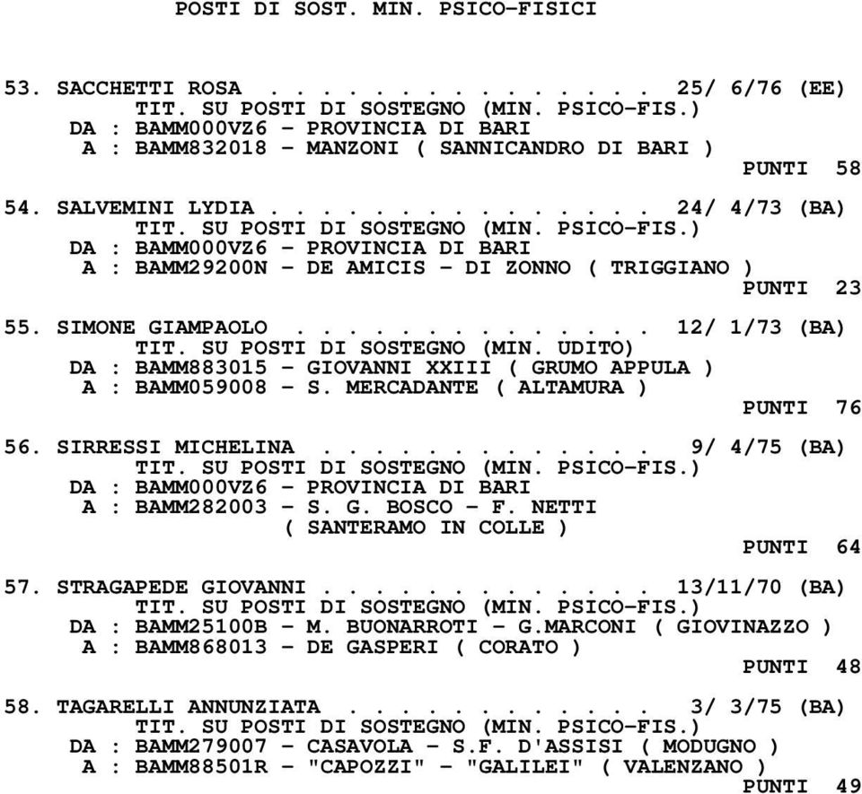 UDITO) DA : BAMM883015 - GIOVANNI XXIII ( GRUMO APPULA ) A : BAMM059008 - S. MERCADANTE ( ALTAMURA ) PUNTI 76 56. SIRRESSI MICHELINA............. 9/ 4/75 (BA) A : BAMM282003 - S. G. BOSCO - F.