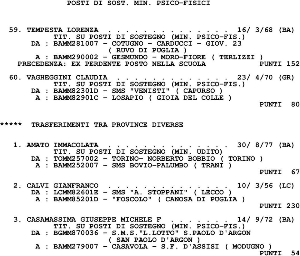 ............ 23/ 4/70 (GR) DA : BAMM82301D - SMS "VENISTI" ( CAPURSO ) A : BAMM82901C - LOSAPIO ( GIOIA DEL COLLE ) PUNTI 80 ***** TRASFERIMENTI TRA PROVINCE DIVERSE 1. AMATO IMMACOLATA.