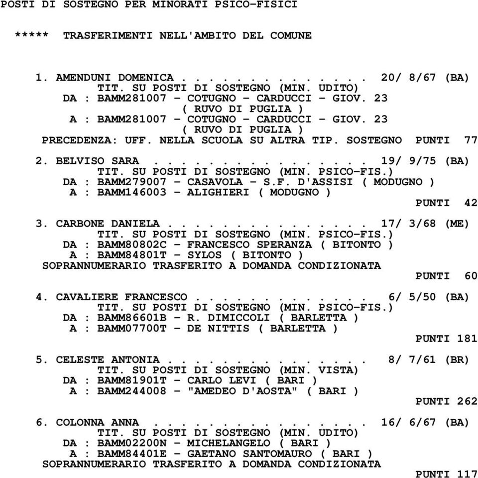 SOSTEGNO PUNTI 77 2. BELVISO SARA................ 19/ 9/75 (BA) DA : BAMM279007 - CASAVOLA - S.F. D'ASSISI ( MODUGNO ) A : BAMM146003 - ALIGHIERI ( MODUGNO ) PUNTI 42 3. CARBONE DANIELA.