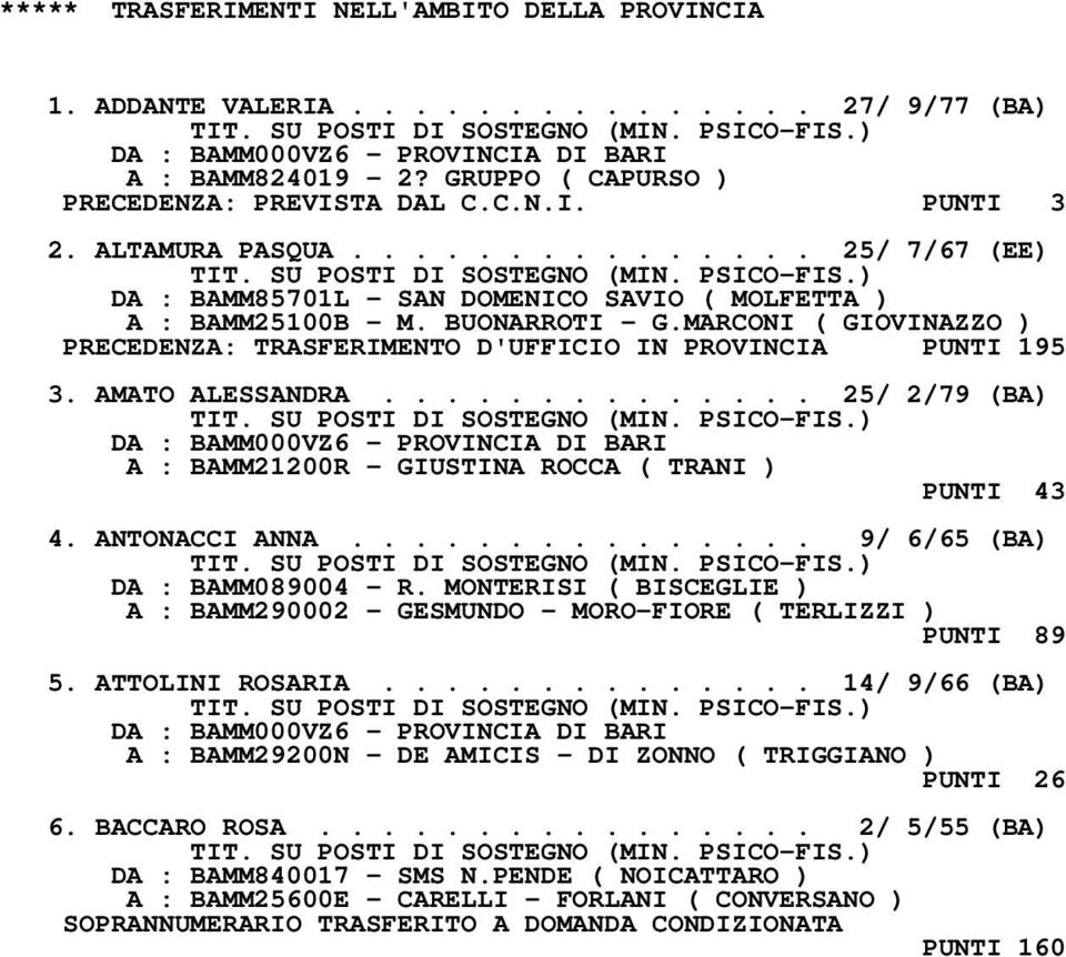 AMATO ALESSANDRA.............. 25/ 2/79 (BA) A : BAMM21200R - GIUSTINA ROCCA ( TRANI ) PUNTI 43 4. ANTONACCI ANNA............... 9/ 6/65 (BA) DA : BAMM089004 - R.