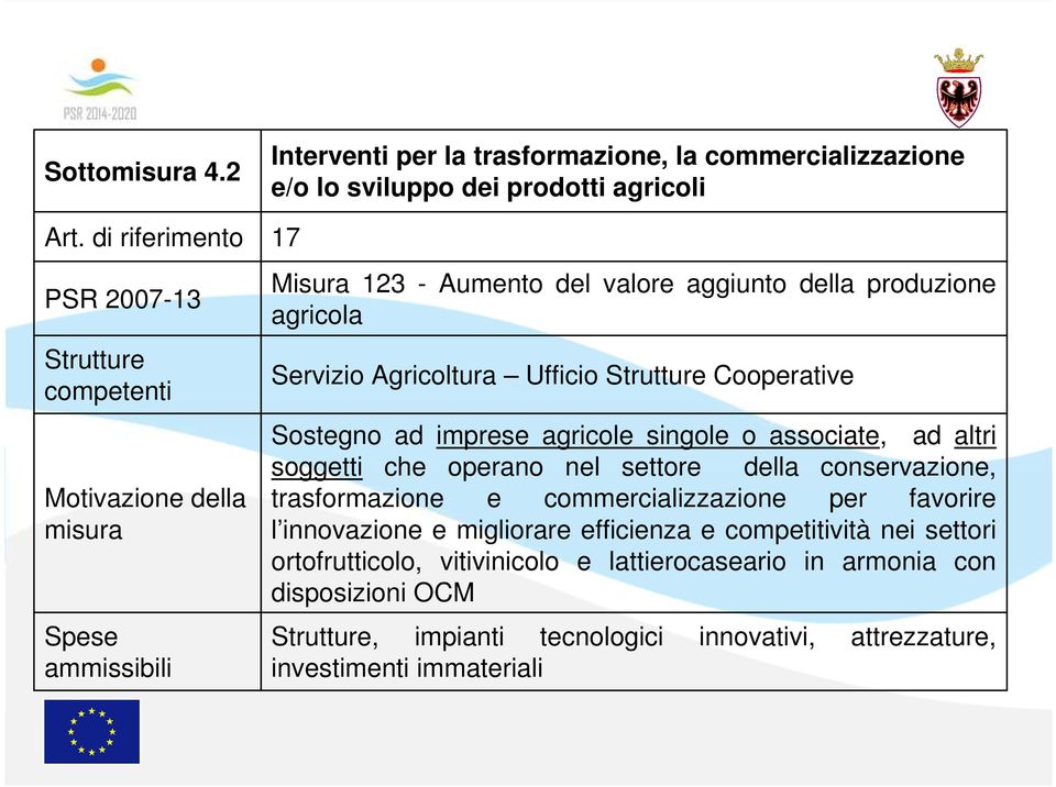 agricoli 17 Misura 123 - Aumento del valore aggiunto della produzione agricola Servizio Agricoltura Ufficio Strutture Cooperative Sostegno ad imprese agricole singole o associate,