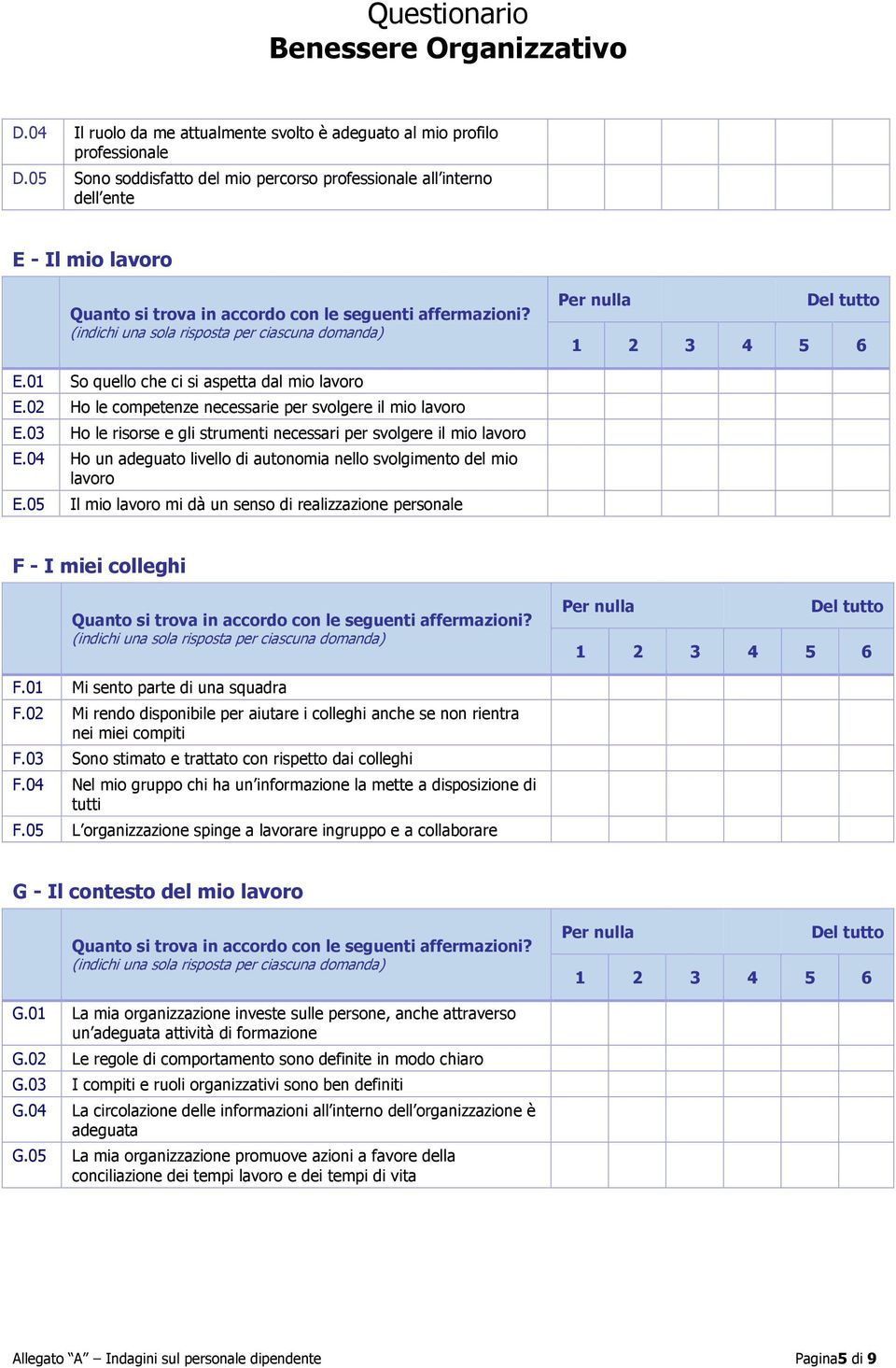 02 Ho le competenze necessarie per svolgere il mio lavoro E.03 Ho le risorse e gli strumenti necessari per svolgere il mio lavoro E.