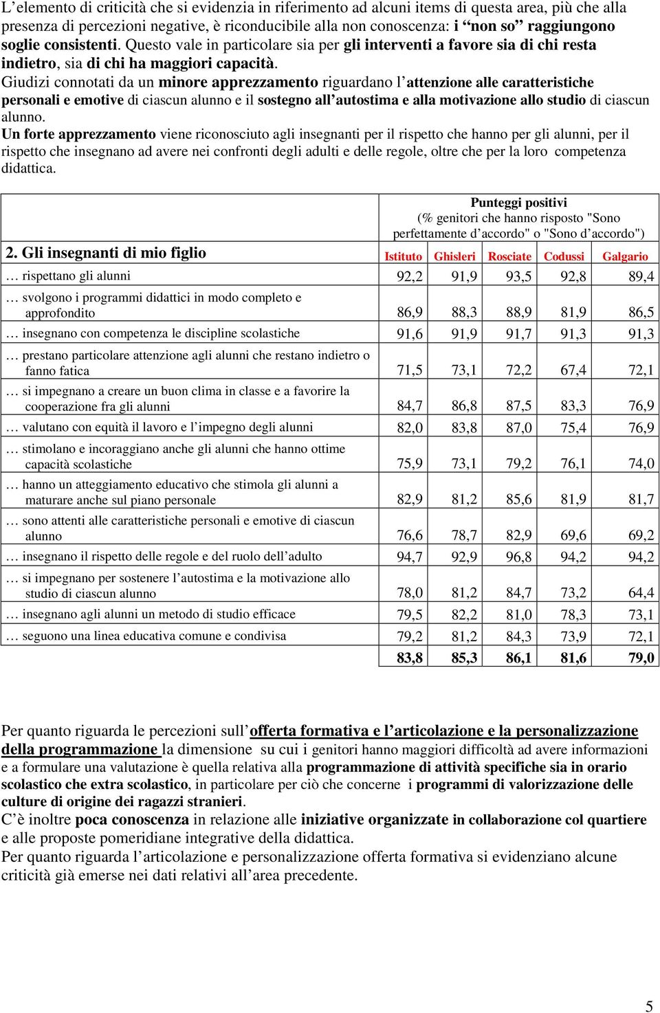 Giudizi connotati da un minore apprezzamento riguardano l attenzione alle caratteristiche personali e emotive di ciascun alunno e il sostegno all autostima e alla motivazione allo studio di ciascun