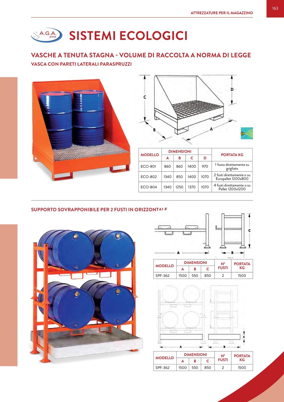 direttamente su grigliato 2 fusti direttamente o su Europallet 1200x800 4 fusti direttamente o su Pallet 1200x1200 Supporto sovrapponibile per 2