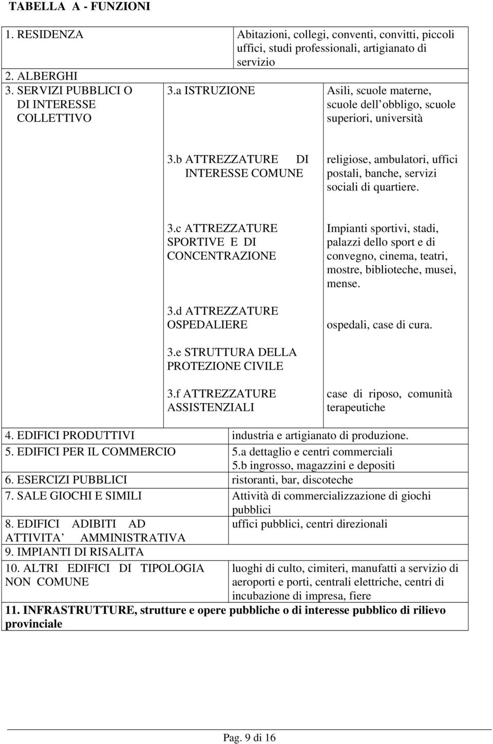 3.c ATTREZZATURE SPORTIVE E DI CONCENTRAZIONE 3.d ATTREZZATURE OSPEDALIERE Impianti sportivi, stadi, palazzi dello sport e di convegno, cinema, teatri, mostre, biblioteche, musei, mense.