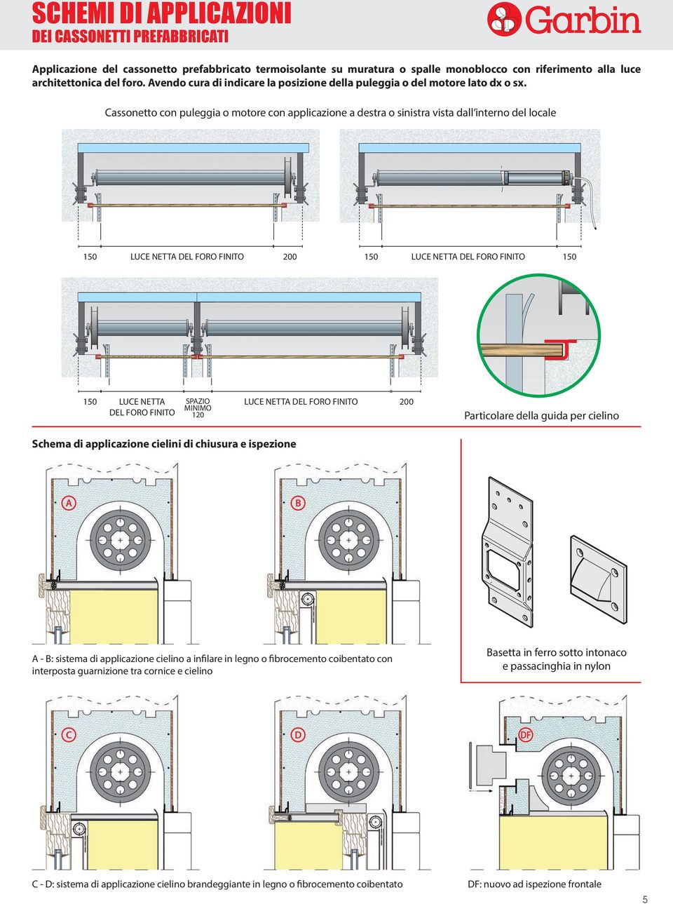 Cassonetto con puleggia o motore con applicazione a destra o sinistra vista dall interno del locale 150 LUCE NETTA DEL FORO FINITO 200 150 LUCE NETTA DEL FORO FINITO 150 150 LUCE NETTA DEL FORO