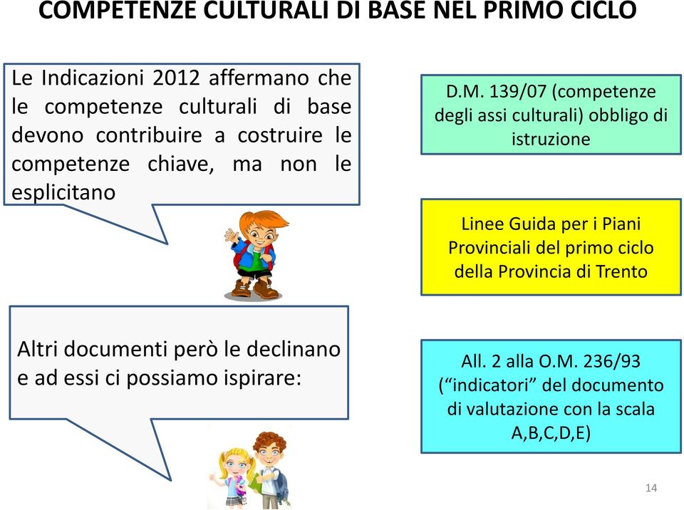 139/07 (competenze degli assi culturali) obbligo di istruzione Linee Guida per i Piani Provinciali del primo ciclo della