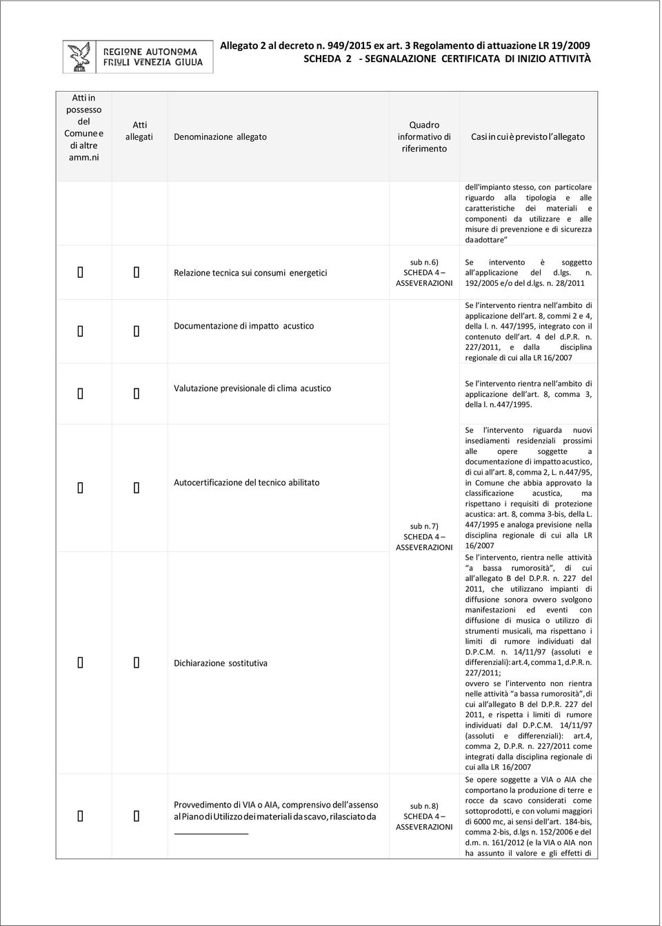 materiali e componenti da utilizzare e alle misure di prevenzione e di sicurezza da adottare Relazione tecnica sui consumi energetici sub 6) Se intervento è soggetto all applicazione del d.lgs.