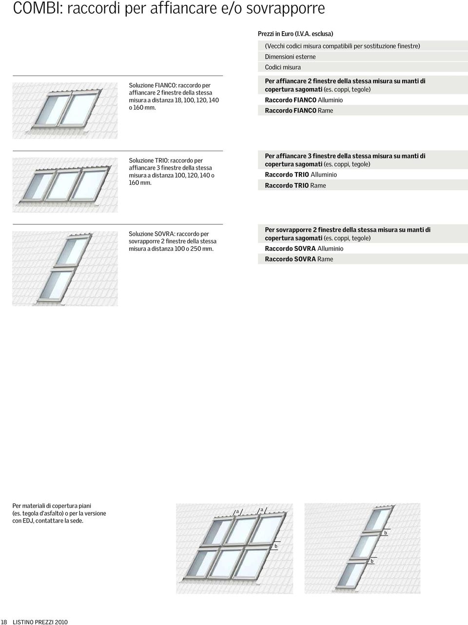 120, 140 o 160 mm. Per affiancare 2 finestre della stessa misura su manti di copertura sagomati (es.