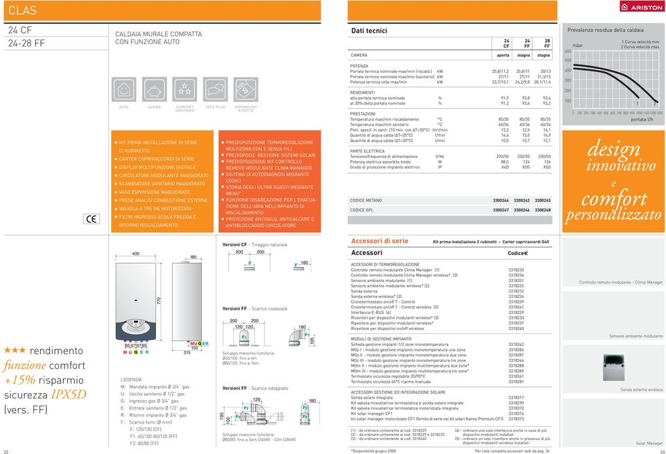 COMFORT SANITARIO KIT PRIMA INSTALLAZIONE DI SERIE (2 RUBINETTI) CARTER COPRIRACCORDI DI SERIE DISPLAY MULTIFUNZIONE DIGITALE CIRCOLATORE MODULANTE MAGGIORATO SCAMBIATORE SANITARIO MAGGIORATO VASO