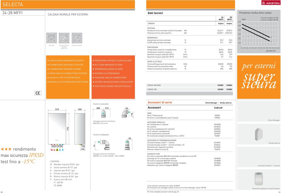 ESTERNI Tmpratura max/min riscaldamnto C 82/42 82/42 Tmpratura max/min sanitario C 56/36 56/36 Quantità di acqua calda (ΔT=25 C) l/min 13,6 15,9 Quantità di acqua calda (ΔT=35 C) l/min 9,7 11,4 700