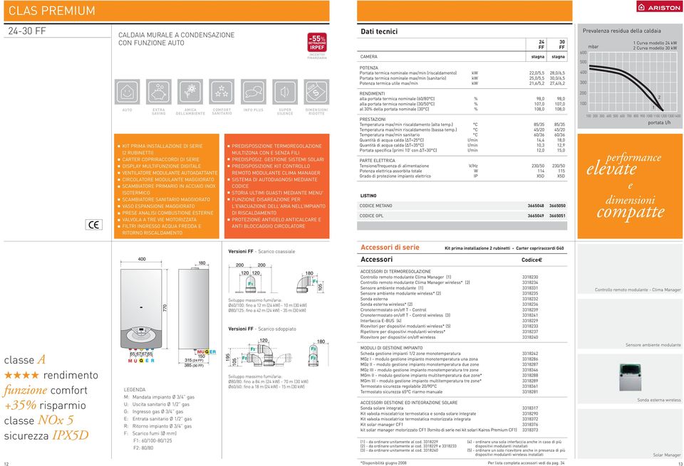 RUBINETTI) CARTER COPRIRACCORDI DI SERIE DISPLAY MULTIFUNZIONE DIGITALE VENTILATORE MODULANTE AUTOADATTANTE CIRCOLATORE MODULANTE MAGGIORATO SCAMBIATORE PRIMARIO IN ACCIAIO INOX ISOTERMICO