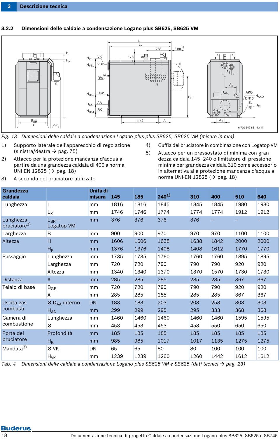 R1 EL B GR B 298 1142 A A 1 A 4 6 720 642 881-13.1il Fig.