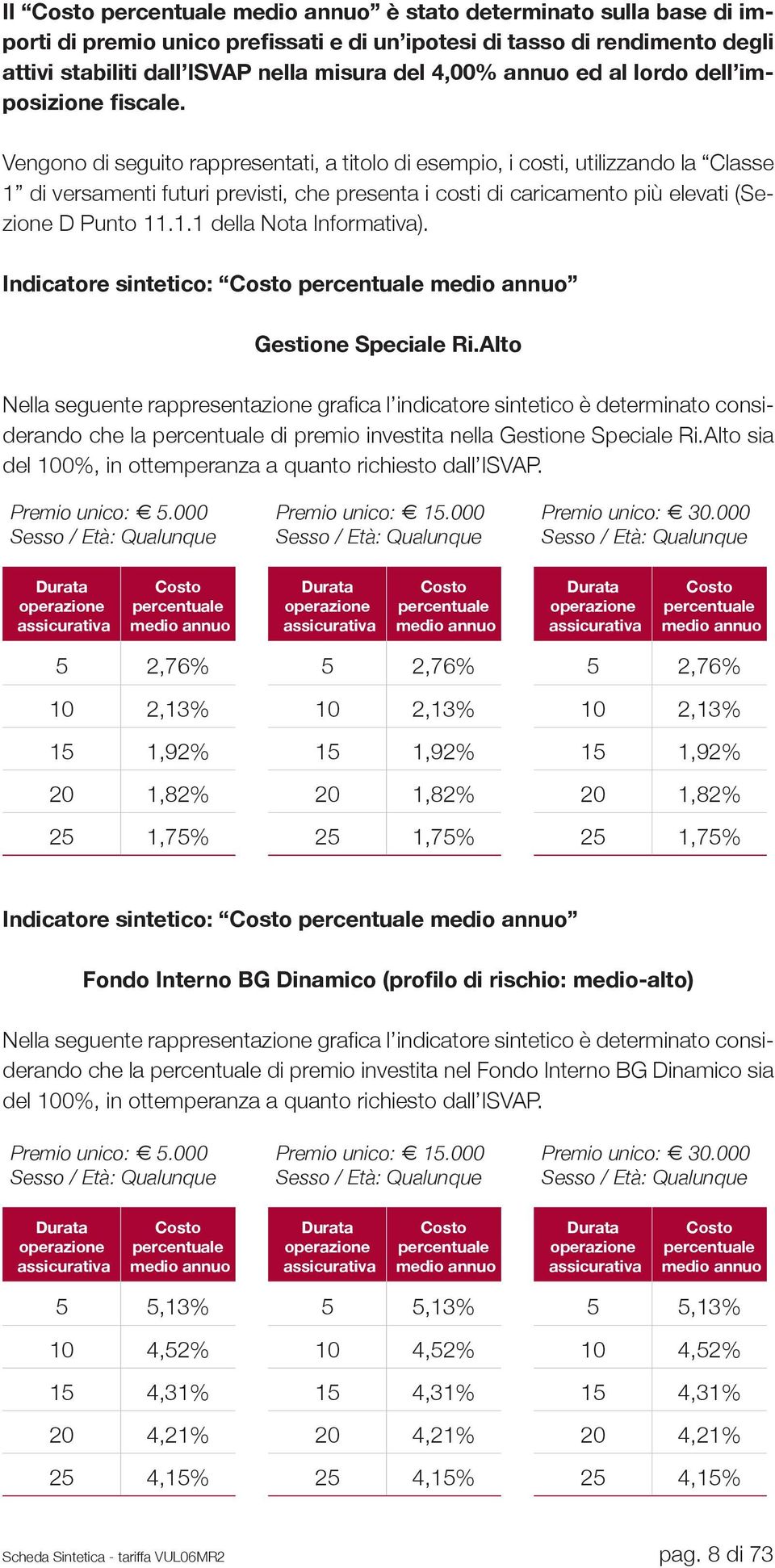 Vengono di seguito rappresentati, a titolo di esempio, i costi, utilizzando la Classe 1 di versamenti futuri previsti, che presenta i costi di caricamento più elevati (Sezione D Punto 11.1.1 della Nota Informativa).