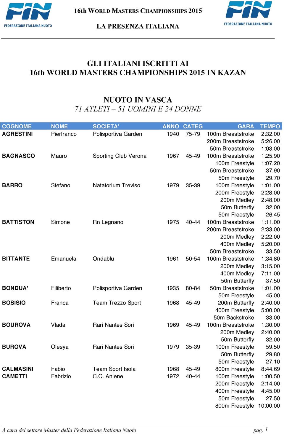 70 BARRO Stefano Natatorium Treviso 1979 35-39 100m Freestyle 1:01.00 200m Freestyle 2:28.00 200m Medley 2:48.00 50m Butterfly 32.00 50m Freestyle 26.