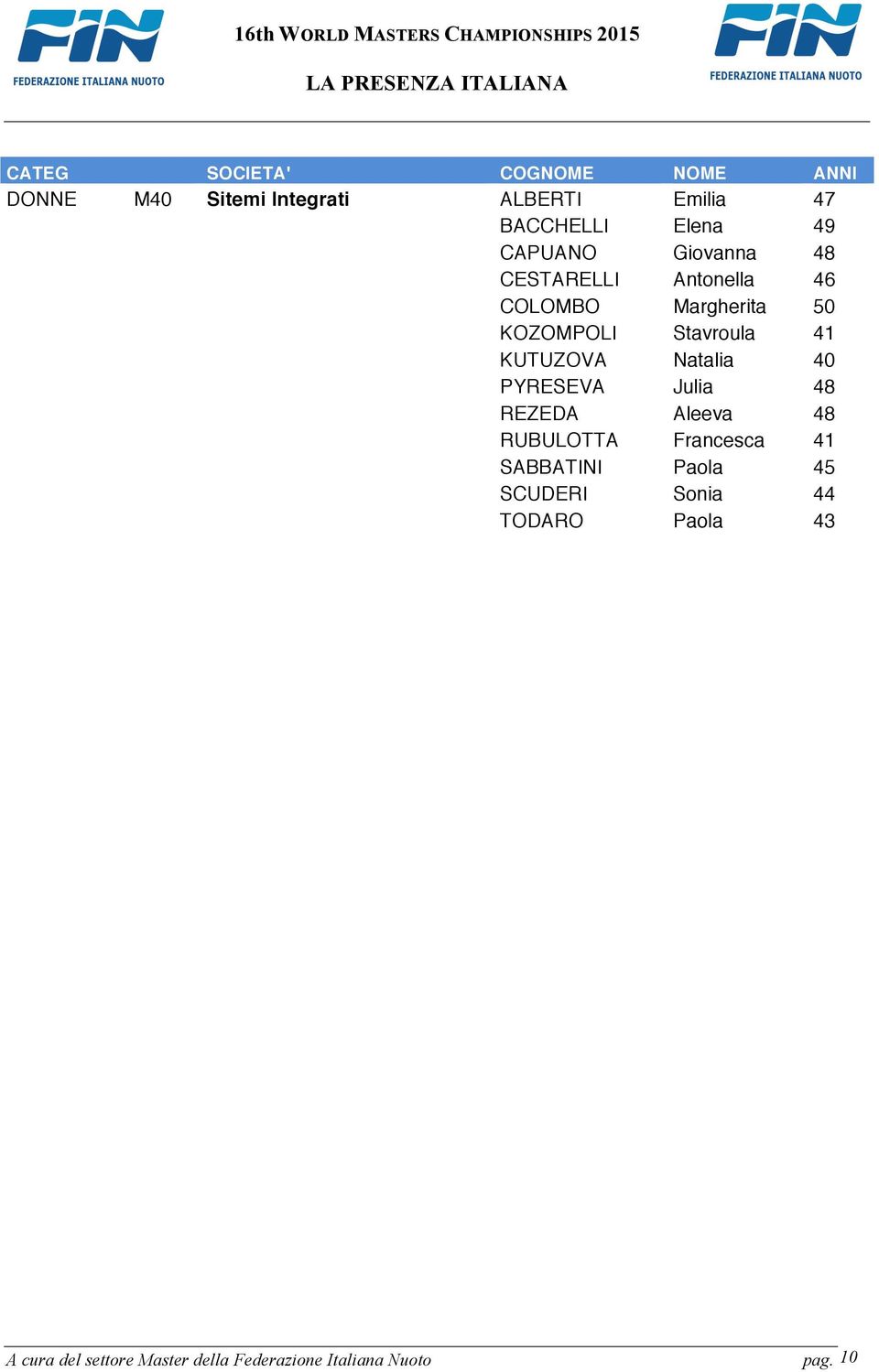 KUTUZOVA Natalia 40 PYRESEVA Julia 48 REZEDA Aleeva 48 RUBULOTTA Francesca 41 SABBATINI Paola