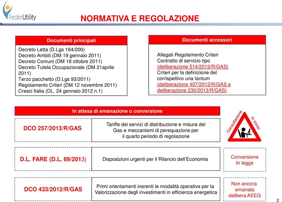 Lgs 93/2011) Regolamento Criteri (DM 12 novembre 2011) Cresci Italia (DL. 24 gennaio 2012 n.