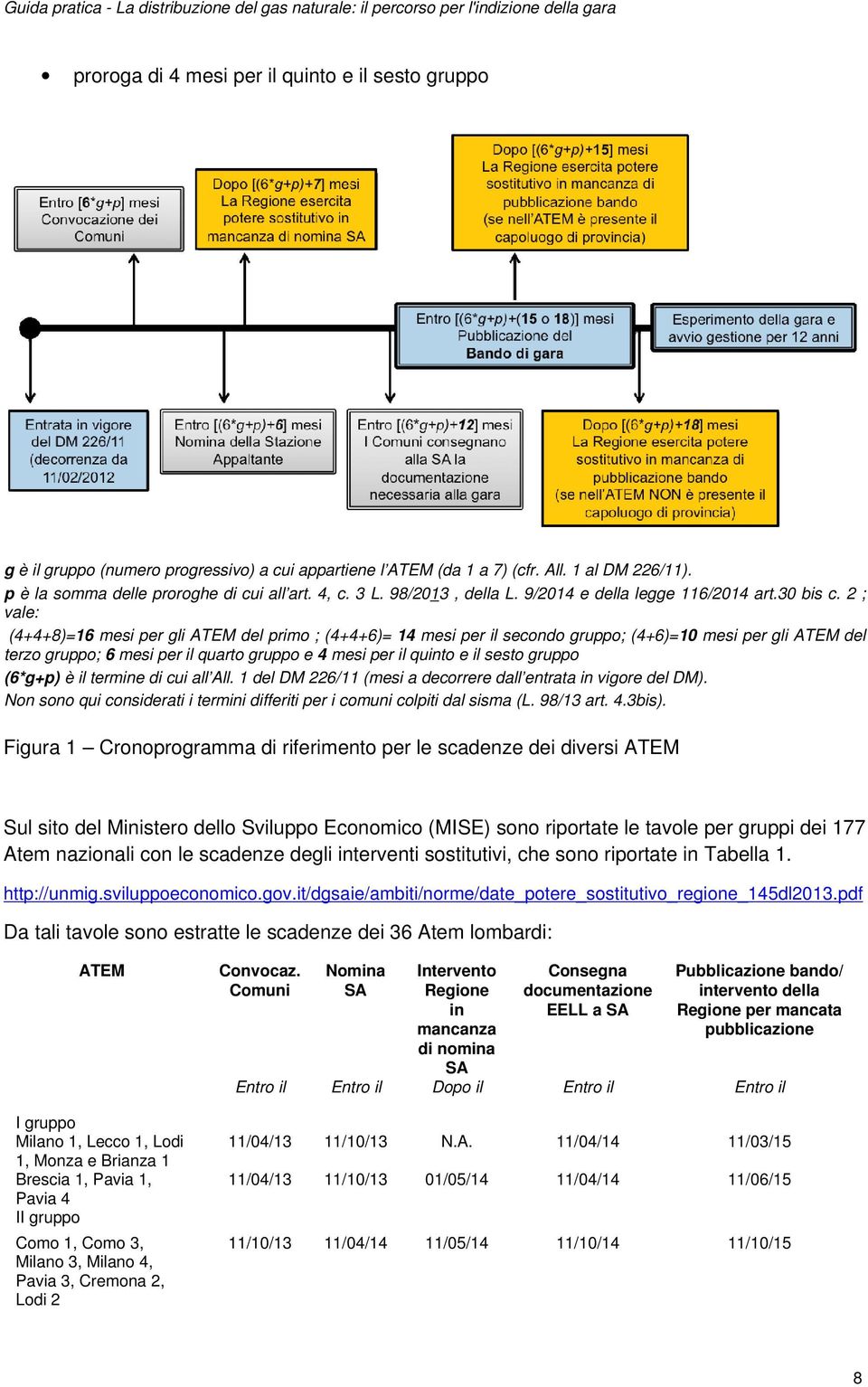 2 ; vale: (4+4+8)=16 mesi per gli ATEM del primo ; (4+4+6)= 14 mesi per il secondo gruppo; (4+6)=10 mesi per gli ATEM del terzo gruppo; 6 mesi per il quarto gruppo e 4 mesi per il quinto e il sesto