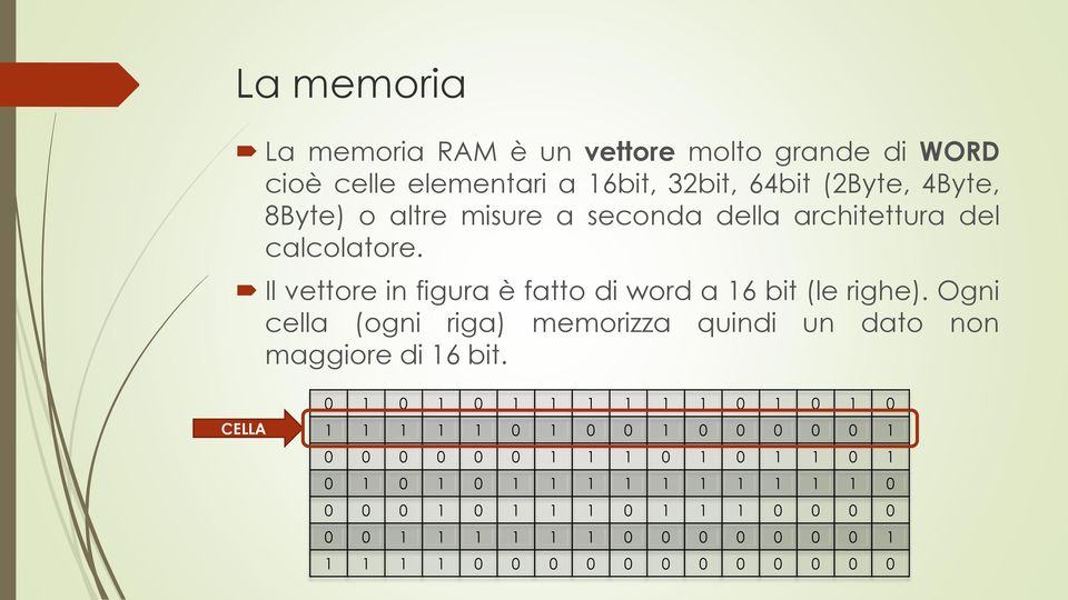 Ogni cella (ogni riga) memorizza quindi un dato non maggiore di 16 bit.