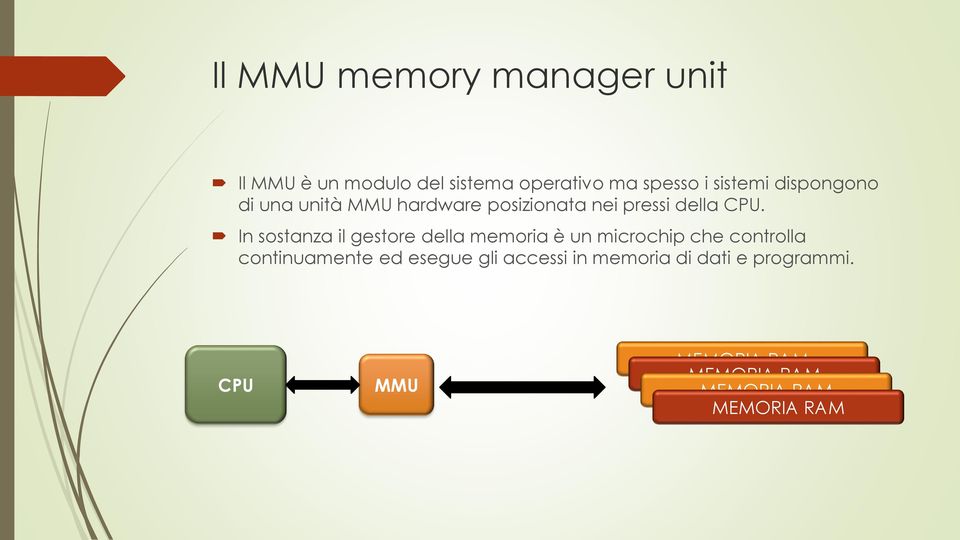 In sostanza il gestore della memoria è un microchip che controlla continuamente ed