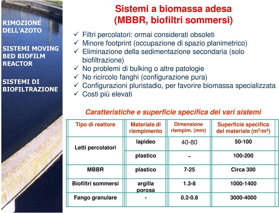 Configurazioni pluristadio, per favorire biomassa specializzata Costi più elevati Caratteristiche e superficie specifica dei vari sistemi Tipo di reattore Materiale di riempimento Dimensione riempim.