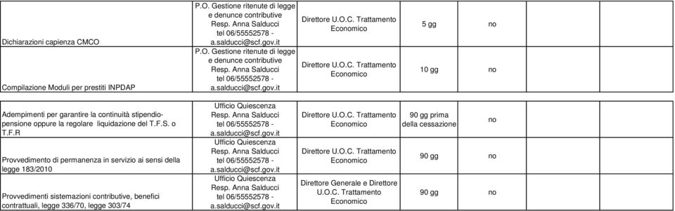 Gestione ritenute di legge e denunce contributive P.O.