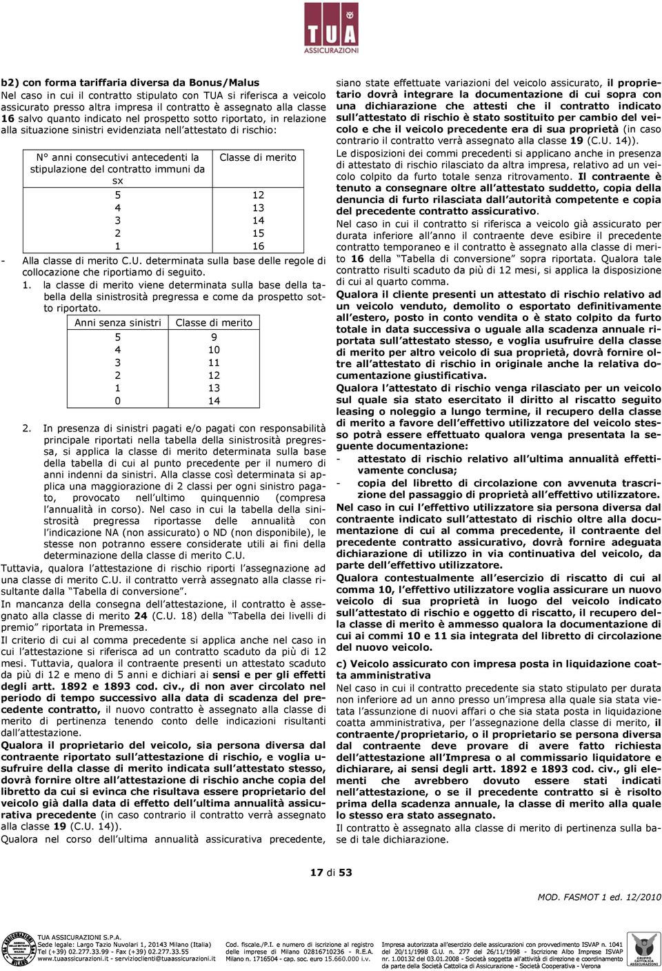 4 3 2 1 Classe di merito 12 13 14 15 16 - Alla classe di merito C.U. determinata sulla base delle regole di collocazione che riportiamo di seguito. 1. la classe di merito viene determinata sulla base della tabella della sinistrosità pregressa e come da prospetto sotto riportato.