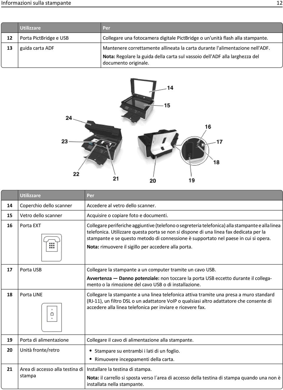 Utilizzare Per 14 Coperchio dello scanner Accedere al vetro dello scanner. 15 Vetro dello scanner Acquisire o copiare foto e documenti.