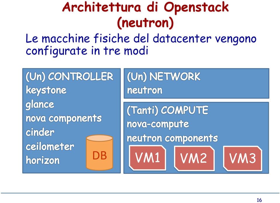 del datacenter vengono