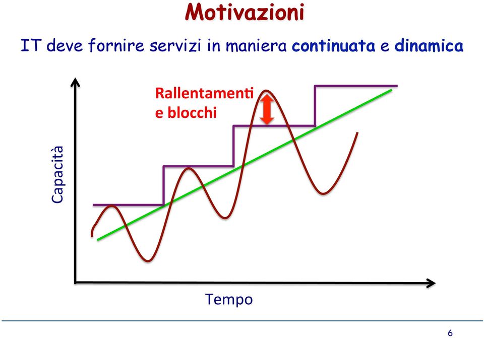 continuata e dinamica