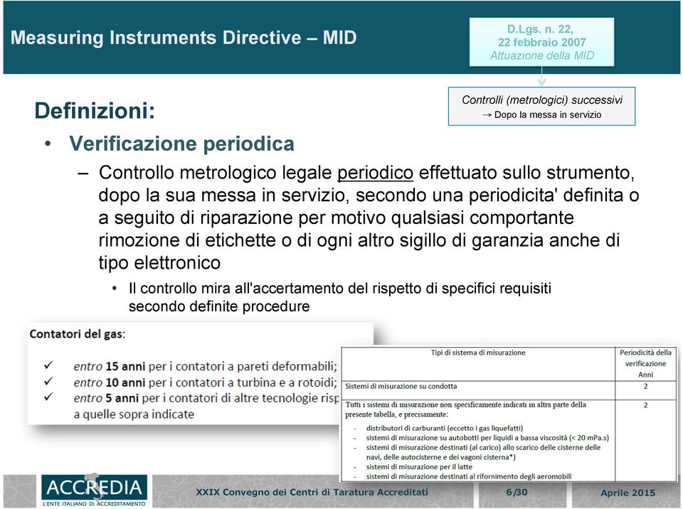 Controllo metrologico legale periodico effettuato sullo strumento, dopo la sua messa in servizio, secondo una periodicita' definita o a seguito