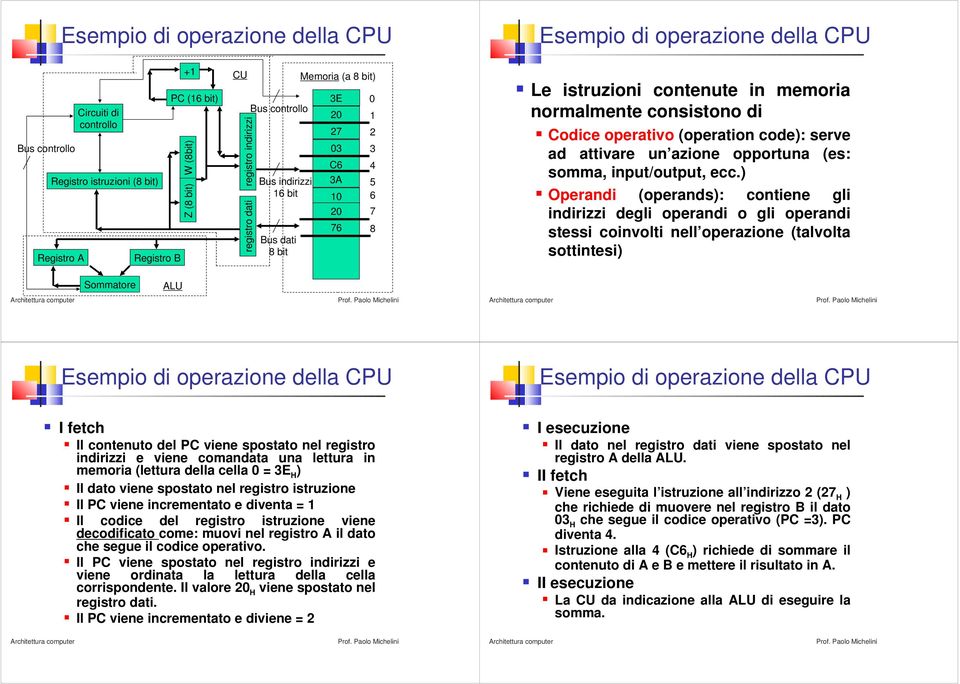 Codice operativo (operation code): serve ad attivare un azione opportuna (es: somma, input/output, ecc.