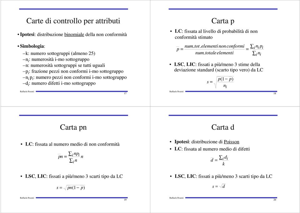 probabilità di non conformità stimato num. tot. elementi nonconformi np p = = i i i num.