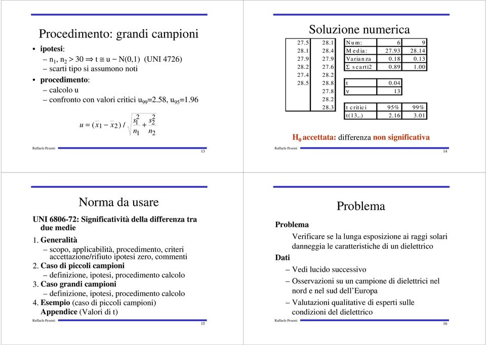 8 ν 13 28.2 28.3 t critici 95% 99% t(13,.) 2.16 3.01 H 0 accettata: differenza non significativa 13 14 Norma da usare UNI 6806-72: Significatività della differenza tra due medie 1.