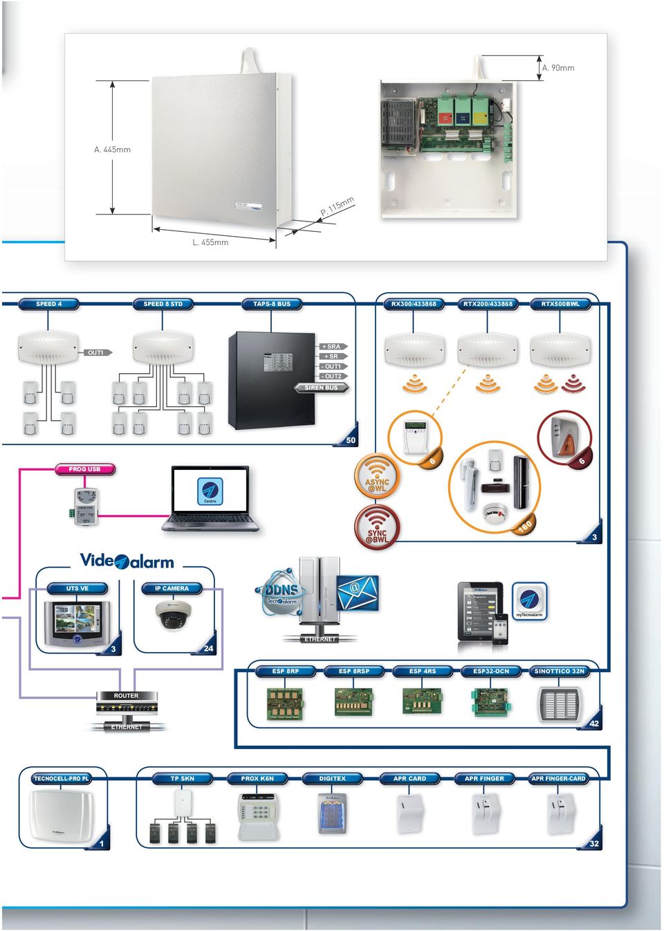 SIREN BUS 50 6 PROG USB 6 0 16 IP CAMERA Tecnoalarm Server UTS VE 2 ESP RP 1