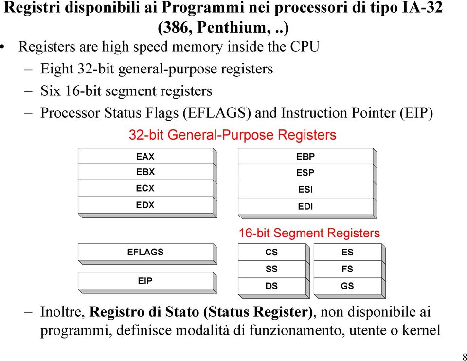 Processor Status Flags (EFLAGS) and Instruction Pointer (EIP) 32-bit General-Purpose Registers EAX EBX ECX EDX EBP ESP ESI EDI