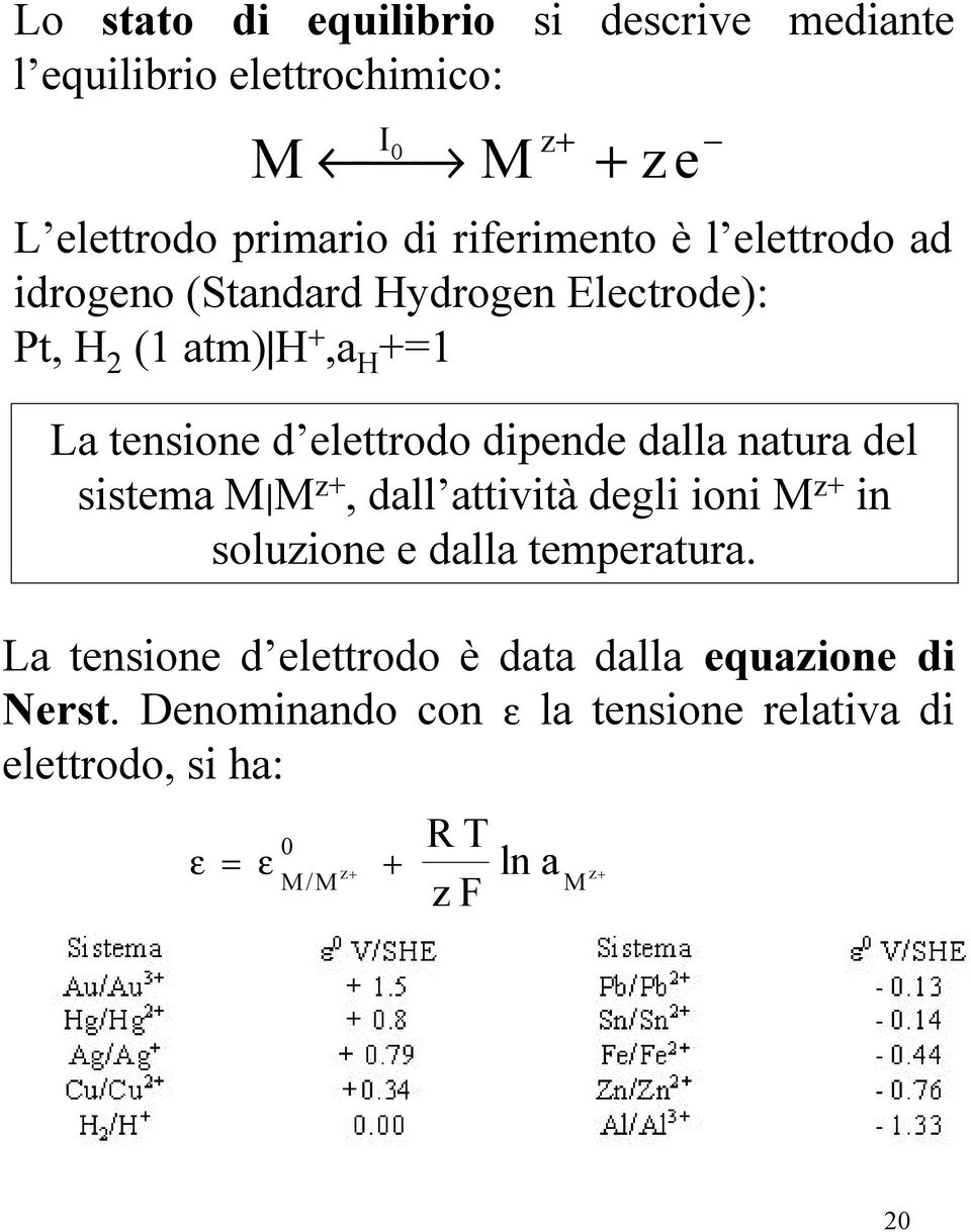 dipende dalla natura del sistema M M z+, dall attività degli ioni M z+ in soluzione e dalla temperatura.