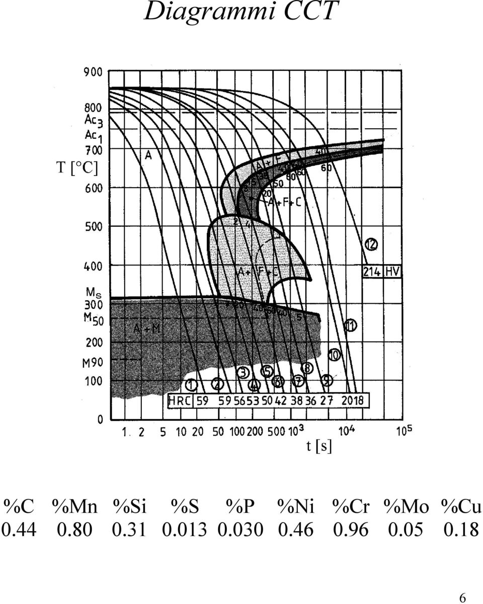 %Cu 0.44 0.80 0.31 0.