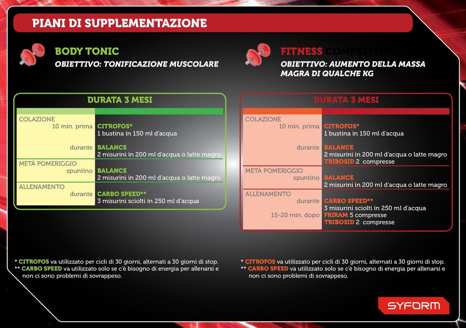 prima CITROFOS* 1 bustina in 150 ml d acqua durante BALANCE TRIBOSID 2 compresse METÀ POMERIGGIO spuntino BALANCE ALLENAMENTO durante 15-20 min.