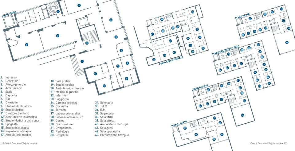 Medico di guardia 22. Infermieri 23. Soggiorno 24. Camera degenza 25. Cucinetta 26. Terrazza 27. Laboratorio analisi 28. Servizio farmaceutico 29. Cucina 30. Distribuzione 31. Ortopantom. 32.