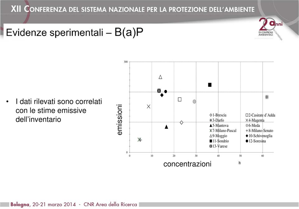 6-Meda 7-Milano-Pascal 8-Milano-Senato 9-Moggio 10-Schivenoglia 11-Sondrio 12-Soresina