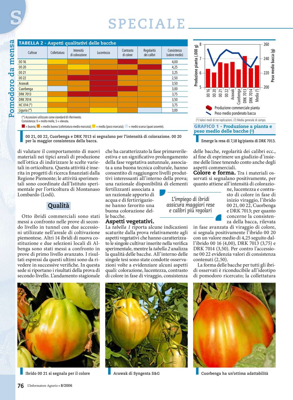 = buona; = medio buona (collettatura medio marcata); = media (poco marcata); = medio scarsa (quasi assente). 00 21,, Cuorbenga e si segnalano per l intensità di colorazione.